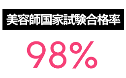 2004年～2019年合格率 97.8%